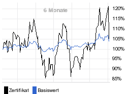 chart fonds