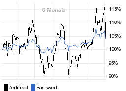 chart fonds