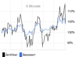 chart fonds