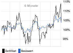 chart fonds