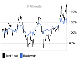 chart fonds