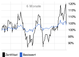 chart fonds