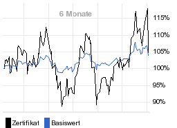 chart fonds