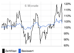 chart fonds