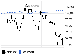 chart fonds