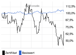 chart fonds