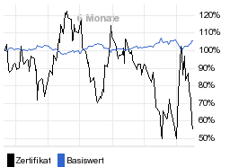 chart fonds