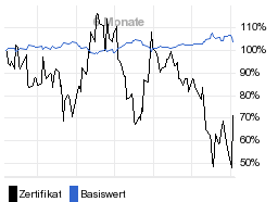 chart fonds