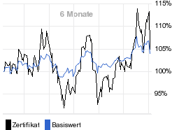 chart fonds