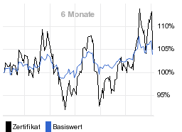 chart fonds