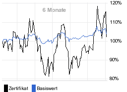 chart fonds