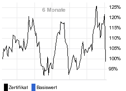 chart fonds