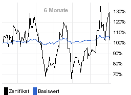 chart fonds