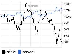 chart fonds