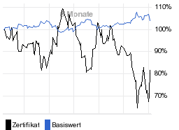 chart fonds