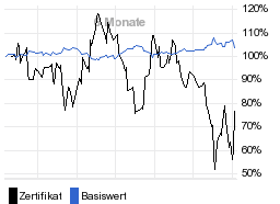 chart fonds