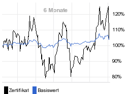 chart fonds