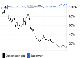 chart fonds