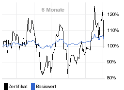 chart fonds