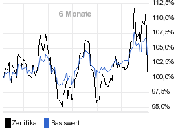 chart fonds