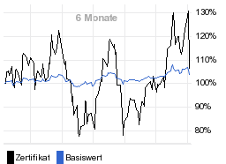 chart fonds