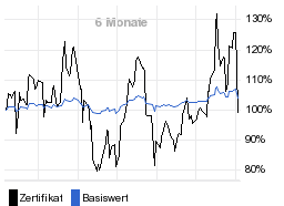 chart fonds