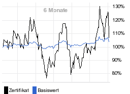 chart fonds