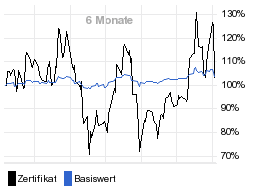 chart fonds