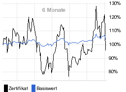 chart fonds