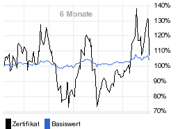 chart fonds