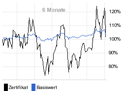 chart fonds