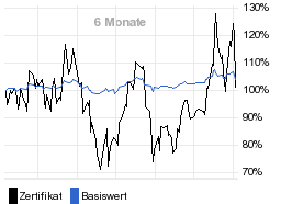 chart fonds