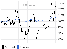 chart fonds