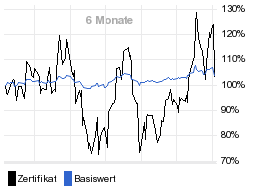 chart fonds