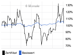 chart fonds