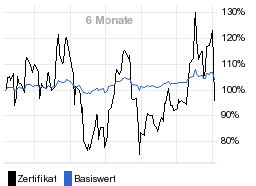 chart fonds