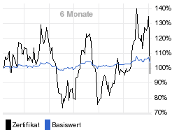 chart fonds