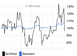 chart fonds