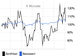 chart fonds