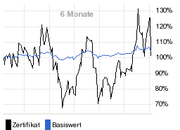 chart fonds