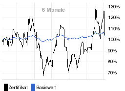 chart fonds