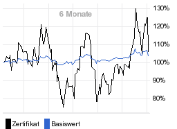 chart fonds