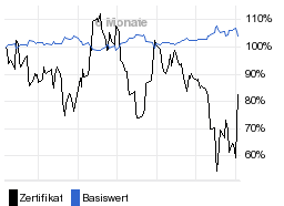 chart fonds