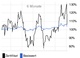 chart fonds