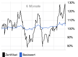 chart fonds