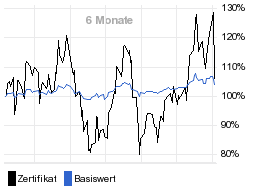 chart fonds