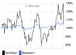 chart fonds