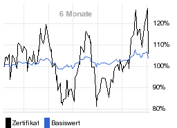 chart fonds