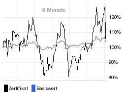 chart fonds