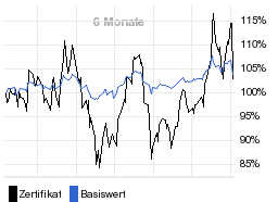 chart fonds